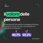 Il valore delle persone